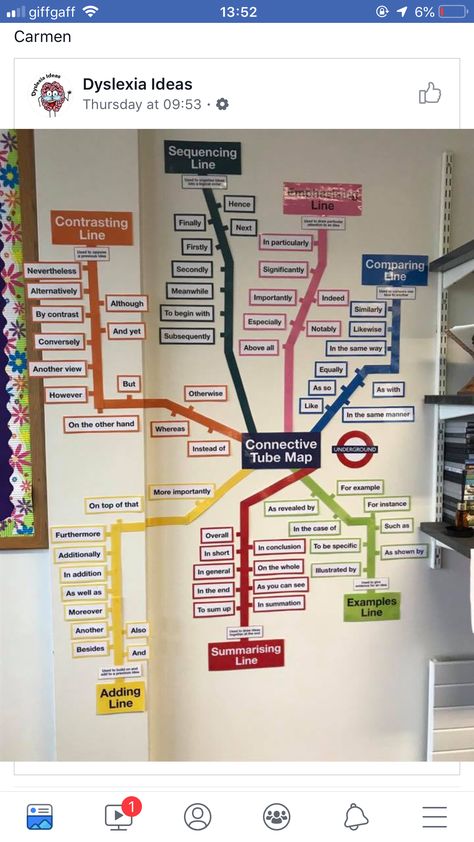 Gcse English Display Board, Eal Classroom Displays, English Class Bulletin Boards, English Classroom Displays Secondary, Flowchart Ideas, Year 4 English, Classroom Displays Secondary, English Literature Classroom, English Classroom Displays