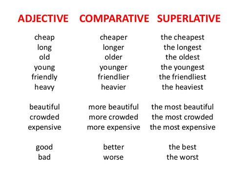 ADJECTIVE COMPARATIVE SUPERLATIVE   cheap        cheaper          the cheapest    long         longer           the longes... Comparative And Superlative Anchor Chart, Long Adjectives, Superlative Comparative, Comparative And Superlative Adjectives Anchor Chart, Positive Comparative Superlative, Adjective Comparative And Superlative, Comparative Superlative, Comparatives And Superlatives, Superlative Adjectives