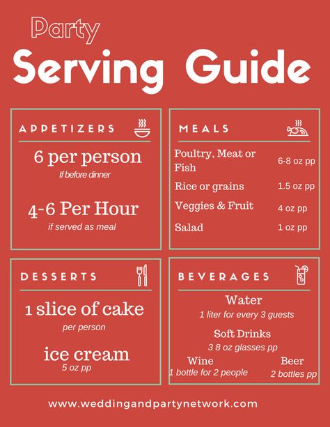 When hosting a party, it might be a little stressful to know how much food to serve to your guests. This week's Party Tip provides a little help with just that. How Much To Serve At A Wedding, How Much Food To Serve At A Party, Deli Display, Dinning Etiquette, Hosting Party, Party Planning 101, Hosting A Party, Planning Events, Hosting Tips