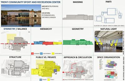 ARCH3610F13CYNTHIAALONZO: ASSIGNMENT 7: PRECEDENT ANALYSIS CONCLUSION Precedent Analysis, Pierre Koenig, Structural Analysis, Site Analysis, Study Architecture, Layout Architecture, Diagram Architecture, Architecture Presentation, Urban Design