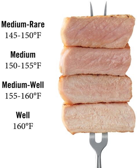 How to Select and Cook Pork has handy charts w/cuts & cooking times, & talks facts about hormones & antibiotics in pork production. #ad #pork #cooking #realpigfarming @nationalpork Pork Temp, Best Pork Tenderloin Recipe, Pork Cooking Temperature, Baked Pork Tenderloin, Cooking Pork Tenderloin, Keto Pork Chops, Keto Pork, Pork Fillet, Creamy Mushroom Sauce