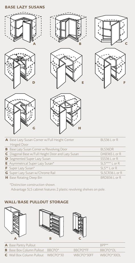 Kitchen Cabinets Drawing, Kitchen Cabinet Plans, Buy Kitchen Cabinets, Corner Kitchen Cabinet, Kitchen Drawing, Kitchen Layout Plans, Modern Kitchen Cabinet Design, Paint Diy, Kitchen Designs Layout