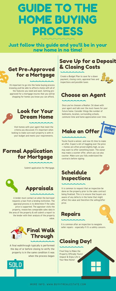 Simple Guide to the Home Buying Process Budgeting For Home Buying, New Home Owner Checklist, Home Buying Process Step By Step, Steps For First Time Home Buyers, Tips For First Time Home Buyers, Real Estate Process Home Buying, Buying First Home, Home Buying Checklist, Home Maintenance Checklist