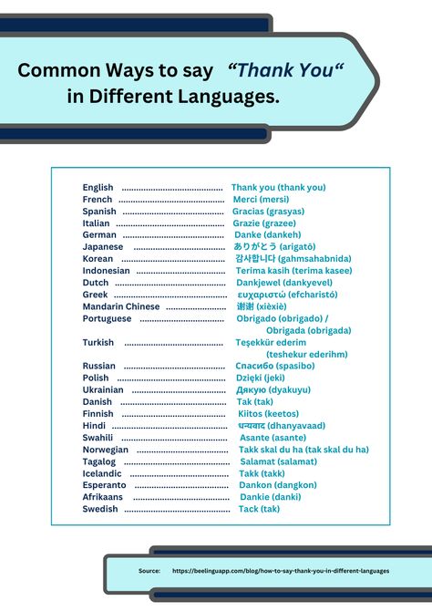 COMMON WAYS TO SAY "THANK YOU" IN DIFFERENT LANGUAGES. Thank You In Different Languages, Canva Creations, Different Languages, Thank You, Quick Saves