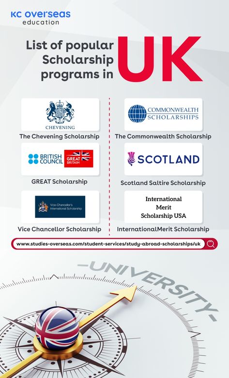 Unlock Your UK Education Dream with Scholarships! 🎓 Explore prestigious options like Chevening, Commonwealth, and Gates Cambridge Scholarships. Fulfill your academic aspirations in the United Kingdom with full funding and world-class opportunities. 🌍 Don't miss your chance to study in the UK for free! International Scholarships Uk, Chevening Scholarships, Uk Scholarships, Aestethic Wallpaper, Scholarships For International Students, Uk College, Career Goal, Study Abroad Scholarships, Abroad Study