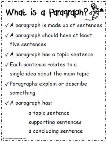 Paragraph Poster What Is A Paragraph, Paragraph Worksheets, Writing Printables, Third Grade Writing, 3rd Grade Writing, 2nd Grade Writing, Homeschool Writing, Ela Writing, Writing Anchor Charts