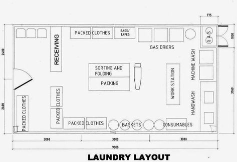 Laundry Layout, Laundromat Business, Laundry Business, Blue Bedroom Design, Coin Laundry, Medical Office Design, Commercial Laundry, Laundry Room Layouts, Laundry Shop