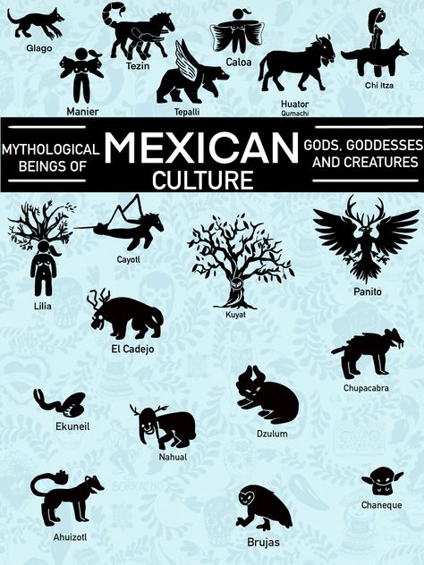 South American Mythology Creatures, Spanish Mythology, Mexican Mythical Creatures, Spanish Folklore, Mexican Mythology, Aztec Animals, Folklore Creatures, Mexican Gods, Mystical Creatures Mythology