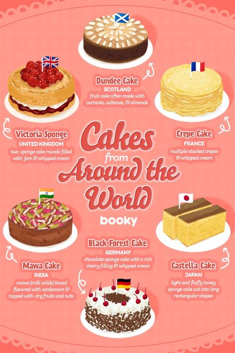 Food References, Easy Bake Oven, Homemade Cookbook, Culinary Cooking, Most Paused Movie Scenes, Food Infographic, Gateaux Cake, Food Business, Recipe Books