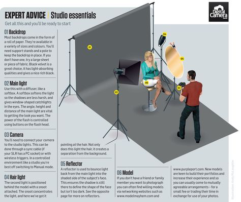 6 simple lighting setups for shooting portraits at home (plus free cheat sheet) | Digital Camera World Studio Lighting Setups, Home Photo Studio, Photography Studio Setup, Photography Lighting Setup, Home Studio Photography, Home Studio Setup, Photography Cheat Sheets, Camera World, Lighting Techniques