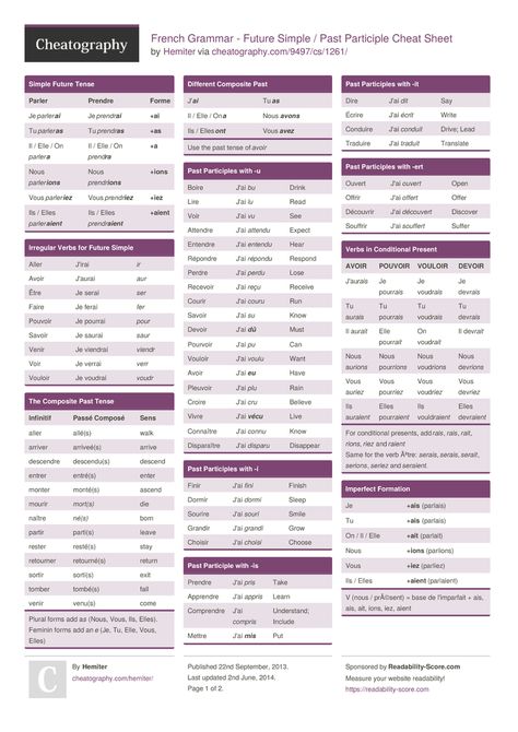 French Grammar - Future Simple / Past Participle Cheat Sheet from Hemiter. French Grammar - Future Simple / Past Participle French Gcse, French 101, French Revision, French Learning Books, French Tenses, Gcse French, French Articles, Learn French Beginner, French Basics