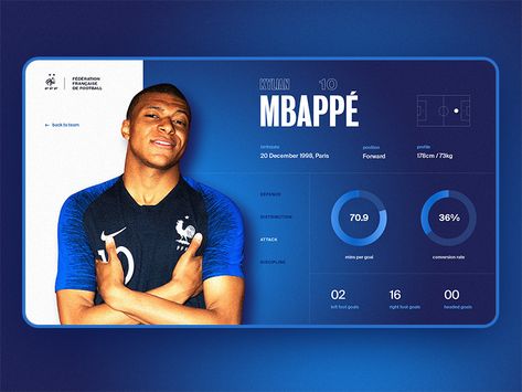 Concept web page - stats Mbappe by Ilya Rubtsov Creative App Design, Desain Ux, Concept Web, Football App, Sports Website, Sport Poster Design, Sports App, Player Card, Presentation Design Template