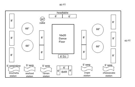 A mix of round a rectangle guest tables under a 40x80 tent with head table, large dance floor and multiple food stations all under one tent. 40 X 80 Wedding Tent Layout, Round And Rectangle Tables Wedding, Wedding Reception Layout Floor Plans, Reception Layout Floor Plans, Wedding Reception Floor Plan, Reception Floor Plan, Wedding Tent Layout, Floor Plan Template, Reception Table Layout