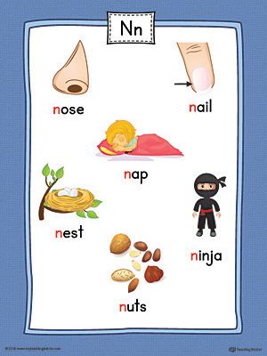 Use the Letter N Word List with Illustrations Printable Poster to play letter sound activities or display on a classroom wall. N Sound Activities, Letter N For Preschoolers, 4 Letter Words, N Word, The Letter N, N Letter, Letter Sound Activities, Three Letter Words, Phonics Posters