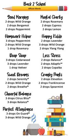 Back To School Diffuser Blends, Essential Oil Diffuser Blends For Classroom, Essential Oils For The Classroom, Classroom Essential Oils, Classroom Diffuser Blends, Back To School Essential Oils, Dottera Diffuser Blends, Classroom Diffuser, Essential Oil Roller Bottle Recipes