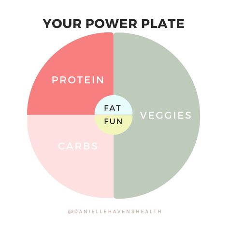 ❗️SAVE THIS FOR LATER!⁠ ⁠ Want a quick and easy way to create a balanced plate? ⁠ ⁠ Enter Power Plate. This is a great starting place for a satisfying, filling, nutritious meal. ⁠ ⁠ Here's how you do it:⁠ 1. Start with Protein - ¼ of your plate, aim for at least 30g per meal⁠ ⁠ 2. Carbs next - ¼ of your plate⁠ ⁠ 3. Veggies - ½ of your plate⁠ ⁠ 4. Fat - choose the fats or identify if they are already included in cooking!⁠ ⁠ 5. Fun - last but certainly not least fun! Also known as pleasure or f... My Food Plate, Nutrition Plate, Diet Plate, Balanced Plate, Power Plate, Low Cal Recipes, Well Balanced Diet, Vegetable Protein, Intuitive Eating