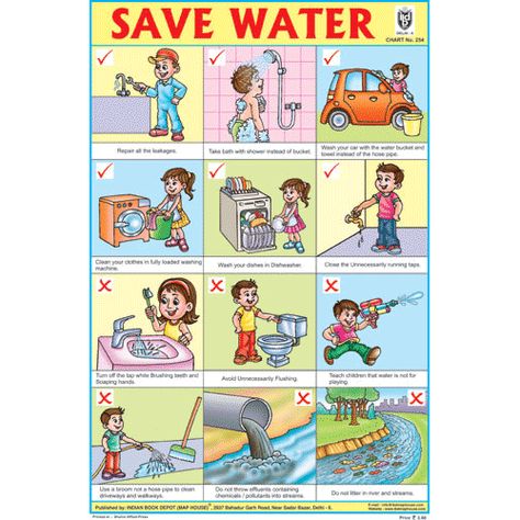 Educational posters or wall charts for schools or home use. An extensive selection of educational posters or wall charts, ideal for the school classroom or home, covering a very wide range of educational topics, aimed at children aged 3 - 10 years. Uses Of Water Chart For Kids, Sources Of Water For Kids Chart, Save Water Pictures, Manners Preschool, Preschool Classroom Rules, General Knowledge For Kids, Learn To Write Cursive, Water Lessons, English Primary School