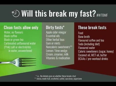 Clean vs Dirty Fasting Clean Fasting, Dirty Fasting, Coffee Essential Oil, Preworkout Drink, Fast And Pray, Diet Doctor, Lchf Diet, Fasting Diet, Flavored Water