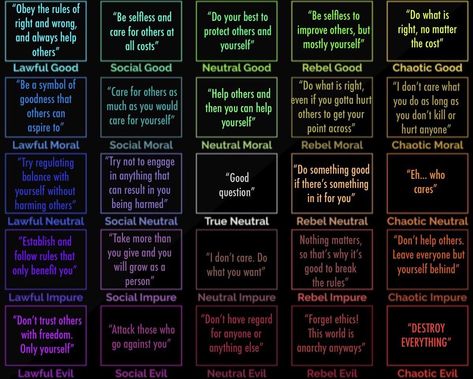 D&d Alignment Chart, Dnd Alignment Chart, Moral Alignment Chart, Oc Alignment Chart, Character Alignment Charts, Alignment Charts, Alignment Chart, Funny Charts, Writing Inspiration Tips