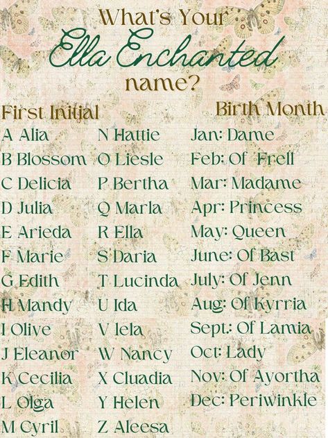 By:Sierra Garcia Inspired by Gail Carson Levine's Ella Enchanted Ella Enchanted Aesthetic, Enchanted Aesthetic, Ella Enchanted, Homeschool Social Studies, Princess Diaries, Character Ideas, Story Writing, Birth Month, Disney Love