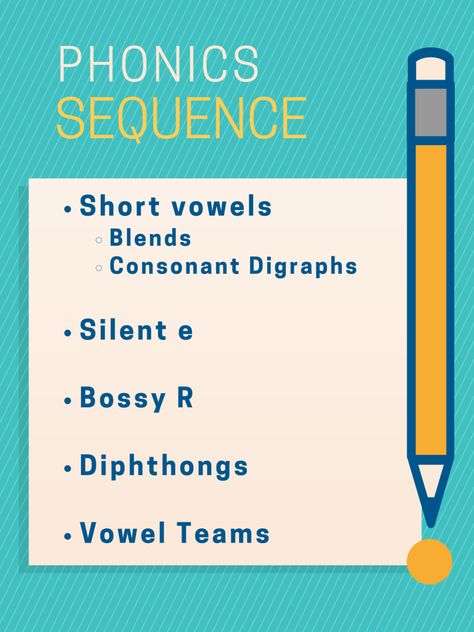 Consonant Digraphs, Reading Phonics, Decodable Books, Sounding Out Words, Learning Phonics, Decoding Words, Phonics Books, Phonics Rules, Vowel Team