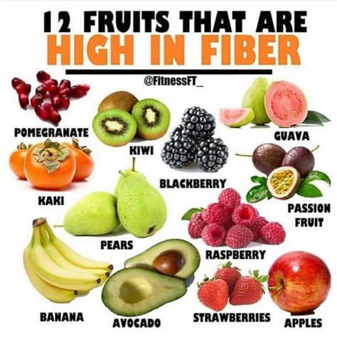 Fruits High In Fiber, Fruitarian Diet, Fruits And Vegetables List, High Fiber Vegetables, High Fiber Fruits, Fiber Fruits, High In Fiber, Fiber Diet, High Fiber Diet