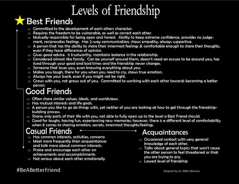 Levels of Friendship.  Be aware of calling someone your Best Friend when in reality, they haven't done anything to really show they belong on that level! Levels Of Friendship Pyramid, Good Vs Bad Friends, Difference Between Friends And Acquaintances, How To Deepen Friendships, What Does Friendship Mean, How To Build Friendships, Friendship Qualities List, Confronting A Friend, Repairing Friendship