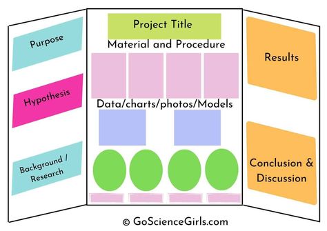 Cute Science Fair Board Ideas, Science Experiment Poster Board Ideas, Science Fair Presentation Board, Science Project Poster Board Ideas, Science Fair Labels, Science Fair Project Boards Display, Science Fair Poster Ideas, Science Fair Boards Display, Volcano Science Fair Project Board