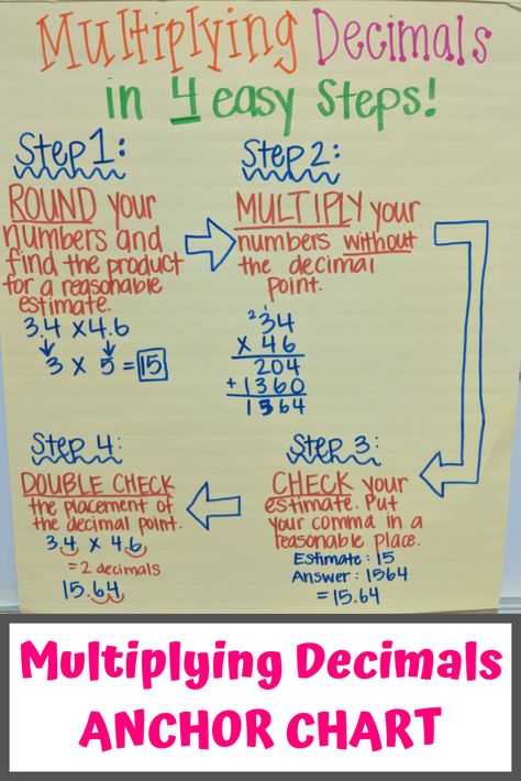 Here is the multiplying decimals anchor chart that I use in my fifth grade math classroom to help students understand the concept behind multiplying decimals.  It hangs on my wall and reminds students of the concepts behind where to place the decimal. #teaching #anchorcharts #teacher #mathteacher #elementarymath #mathclassroom Multiplying Decimals Anchor Chart, Decimals Anchor Chart, Teaching Decimals, Math Anchor Chart, Teaching Math Elementary, Multiplying Decimals, Elementary Math Classroom, Math Charts, Math Anchor Charts