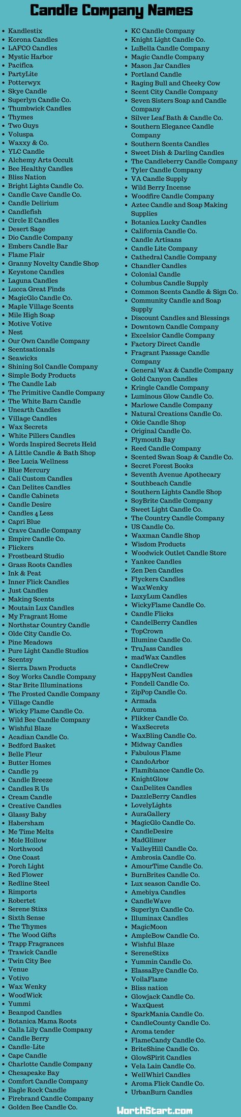 Candle Bussines Names, Cute Candle Business Names, Candle Business Names Ideas Unique, Unique Candle Business Names, Candle Buissnes Names, Candle Business Name Ideas Catchy, Candle Names Ideas Unique, Aesthetic Names For Candle Business, Candle Business Names Ideas Homemade