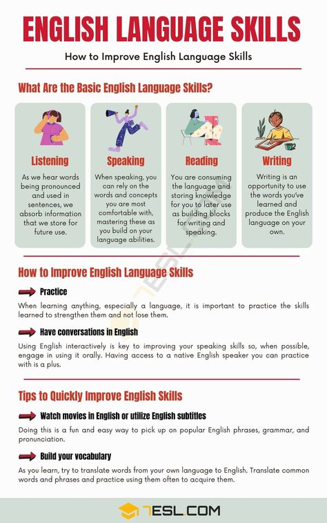 Improve English Writing Skills, How To Improve English, Improve Speaking Skills, English Reading Skills, People From Different Countries, Improve English Writing, English Language Development, Improve English Speaking, English Conversation Learning