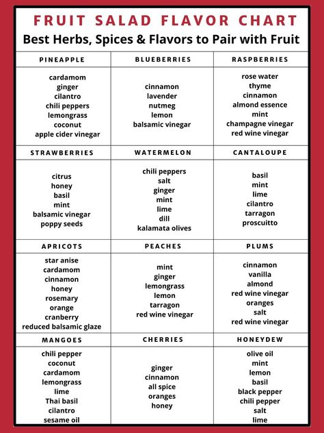 Fruit Pairing Chart, Fruit Combinations Chart, Dessert Flavor Combinations Chart, Salad Ingredients List, Fruit Season Chart, Savory Hand Pies Recipes, Food Combining Chart, Holistic Food, Infusion Recipes