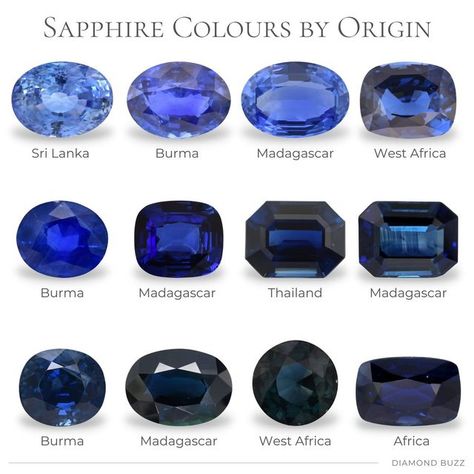 Dark Blue Gemstones, Dark Blue Stone Ring, Types Of Sapphires, Colors Of Sapphires, Sapphire Colors Stones, Sapphire Aesthetic Gem, Sapphire Stone Meaning, Safire Stone, Sapphire Blue Aesthetic