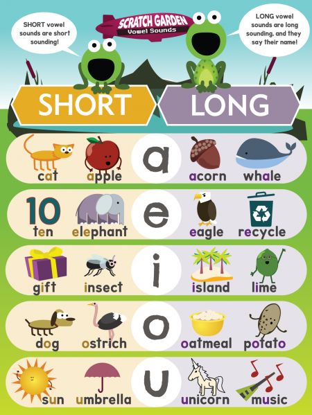 Long & Short Vowels - Scratch Garden Vowels Kindergarten, Vowel Sounds Activities, Vowel Lessons, Teaching Vowels, Short Vowel Worksheets, Vowel Activities, Vowel Worksheets, Phonics Rules, Short Vowel Sounds