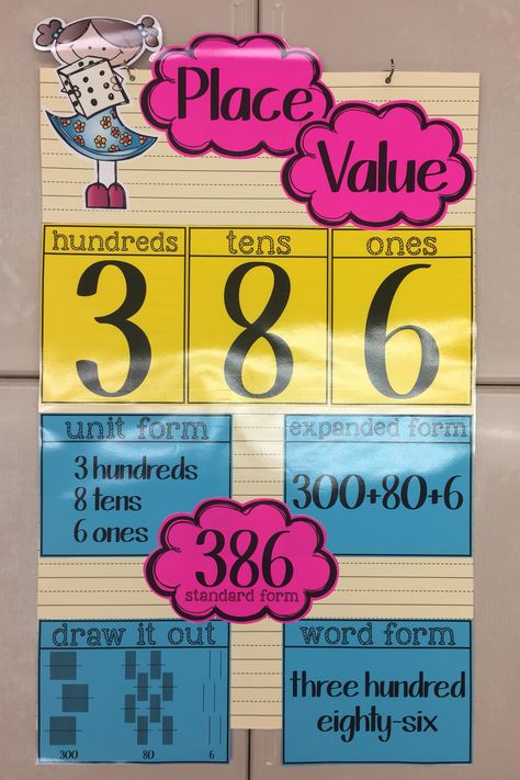 Place Value House Anchor Chart, Number Form Anchor Chart, First Grade Place Value Anchor Chart, Diy Place Value Chart, Counting By Tens Anchor Chart, Standard Expanded Word Form Anchor Chart, 2nd Grade Place Value Anchor Chart, Math Place Value Bulletin Board, Anchor Charts For Math