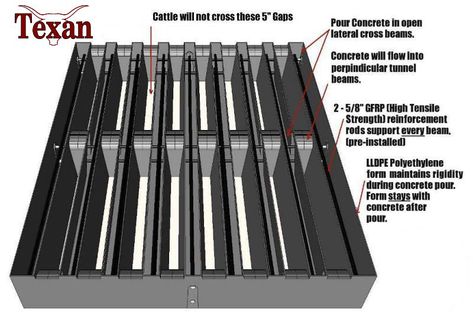 Concrete Cattle Guard Form - InGround Cattle Guard, Cattle Grid, Farm Fence, Main Gate, Poured Concrete, A Call, Fence, Gate, Quick Saves