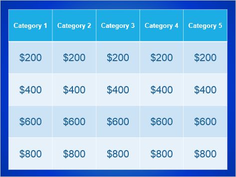 https://www.ispringsolutions.com/blog/how-to-make-a-jeopardy-game-in-powerpoint/ Jeopardy Board, Jeopardy Template, Jeopardy Game, Powerpoint Free, The Originals Tv, Game Template, Family Worship, Corporate Presentation, Powerpoint Themes