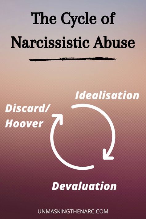 Cycle Chart, Toxic Family Members, Narcissistic Men, Narcissistic Supply, Narcissistic Family, Toxic Family, Life Force Energy, Narcissistic Behavior, How To Protect Yourself