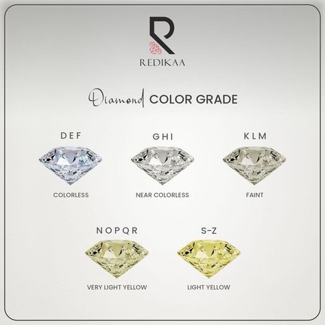 The colorless nature of this diamond is truly remarkable, earning it a high grade on the color scale. #colorgrading #diamondgrading #engagementring #diamondcolorgrading #diamonds #Redikaa Jewelry Knowledge, Diamond Color Grade, Color Scale, Diamond Education, Beautiful Engagement Rings, Color Grading, Chains Jewelry, High Grade, Colored Diamonds