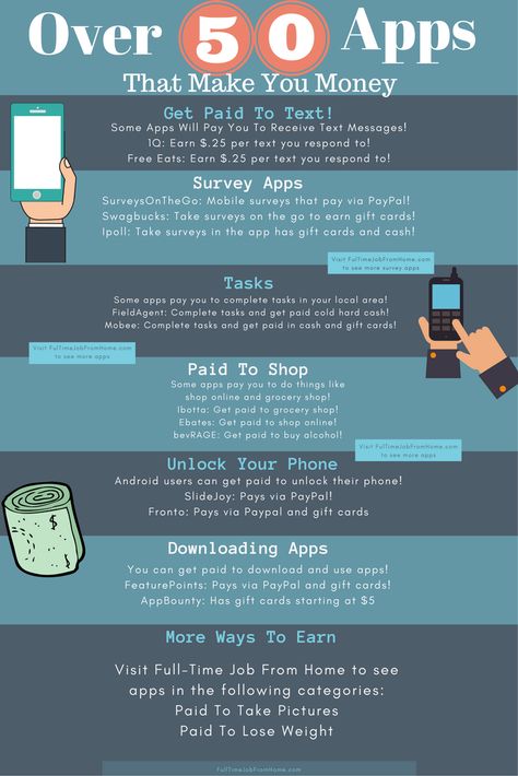 Did you know you could make money with your smartphone? Here're over 50 apps you can use to make money on the go. All scam free, legitimate, and pay! Money Phone, Apps That Pay You, Apps That Pay, Take Money, Money Making Jobs, Money Making Hacks, Online Surveys, Earn Money From Home, Home Jobs