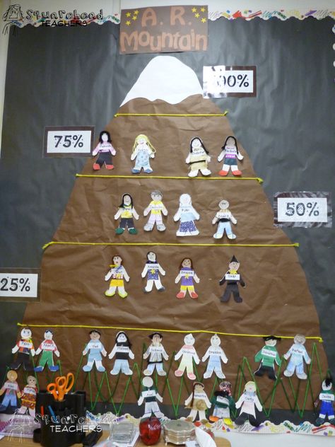 DRA mountain? Data idea for kindergarten. Scoreboard Ideas, Classroom Data Wall, Data Boards, Data Wall, Fall November, Work Bulletin Boards, Camping Classroom, Visible Learning, Data Notebooks