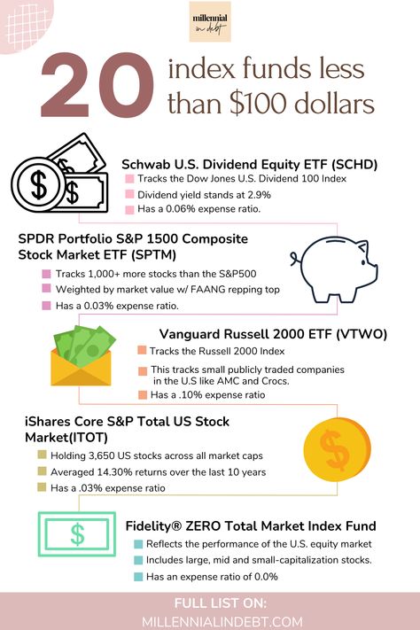 20 Index Funds Less Than 100 Dollars | Millennial in Debt Index Funds, Money Saving Methods, Financial Motivation, Financial Budget, Money Skills, Saving Strategies, 100 Dollars, Mo Money, Money Strategy