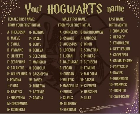 Wizard Names Generator, Hogwarts Names Ideas, Harry Potter Group Names, What Is Your Harry Potter Name, Hogwarts Name Ideas, Hogwarts Legacy Name Ideas, Harry Potter Inspired Names, Username Ideas Harry Potter, Harry Potter Last Names