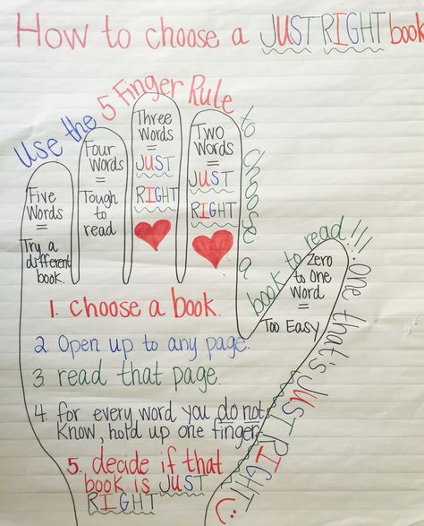 How To Pick A Just Right Book Anchor Chart, Choosing A Just Right Book Anchor Chart, Good Readers Ask Questions Anchor Chart, Just Right Book Anchor Chart, Anchor Charts First Grade, Taylor Roberts, Just Right Books, Space Classroom, 5th Grade Ela