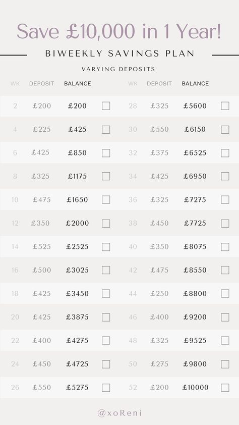 This is a biweekly savings plan to help you save money in 2021. Every 2 weeks deposit the amount listed and you will get to £10,000 by December. Will you join me on this challenge?

If you repost on IG please tag me, @xoreni Biweekly Savings Plan, Biweekly Saving, Lifestyle Content, Finances Money, Savings Plan, Savings Challenge, Join Me, Saving Money, Save Money