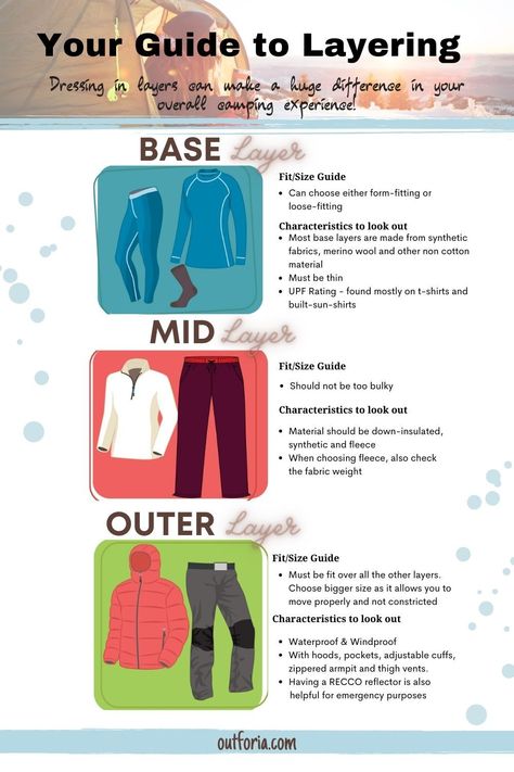 Winter Hiking Layers, Ski Layers Guide, Winter Hiking Essentials, Winter Layers Guide, How To Layer Clothes For Winter, Base Layer Outfit, Winter Layering Guide, Patagonia Trip, Fall Camping Outfits