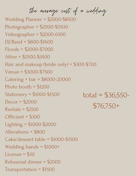 This is the average for a wedding cost in Oregon with most vendor categories laid out. Remember, each vendor can have different pricing depending on their experience, expertise, level of service you are requesting, etc. Flowers can commonly run for $15k+ Wedding Vendor Booking Timeline, Wedding Vendor Timeline, Vendor Checklist Wedding, List Of Vendors For Wedding, How Much Does A Wedding Cost, List Of Wedding Vendors Needed, How To Save For A Wedding In A Year, Wedding Vendor Checklist, Who Pays For What In A Wedding