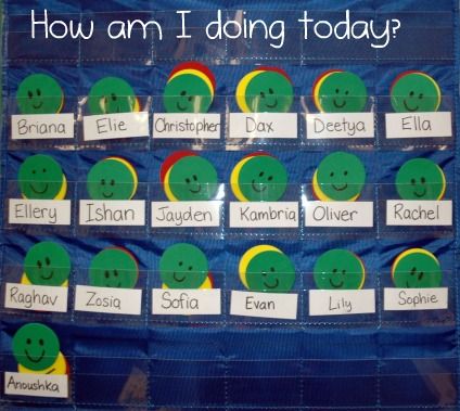 how am i doing today? chart Behavior Chart Preschool, Preschool Behavior Management, Feeling Chart, Kindergarten Behavior, Behavior Board, Preschool Behavior, Mindfulness Activity, Behavior Charts, Prek Classroom