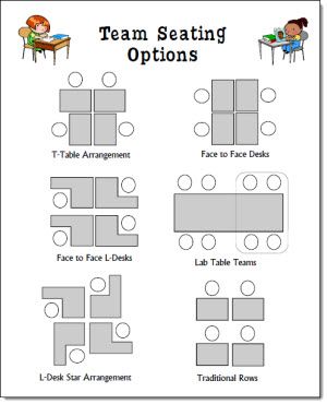 Cooperative Learning Seating Options - Tips and ideas from Laura Candler Desk Arrangement, Classroom Seating Arrangements, Classroom Arrangement, Classroom Style, Teaching Organization, Classroom Seating, Classroom Layout, Classroom Organisation, Organization And Management