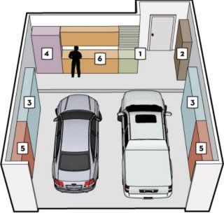 6 Garage Zones for Maximum Organization Plan Garage, Garage Organization Tips, Garage Accessories, Garage Organize, Garage Shed, Organisation Hacks, Garage Interior, Garage Makeover, Garage Shop